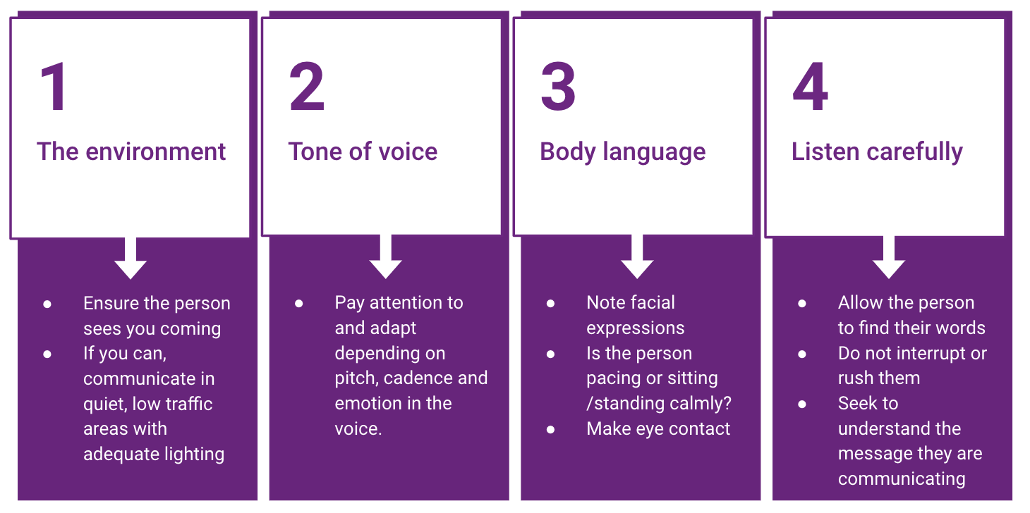 4-steps for empathetic communication